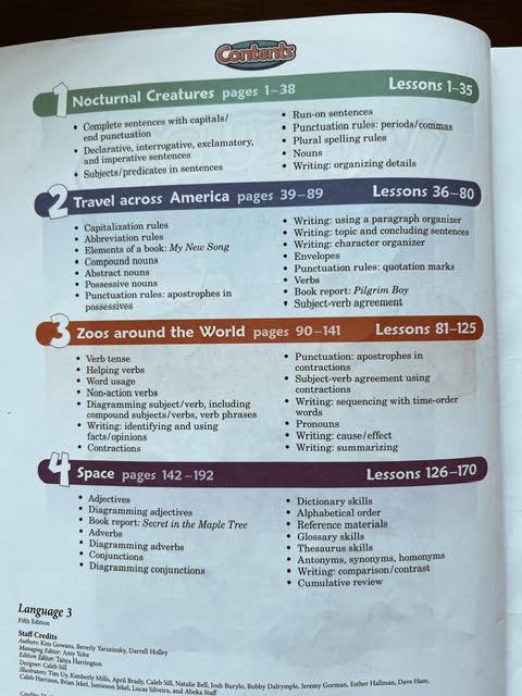 table of contents page showing what's covered in abeka third grade language review